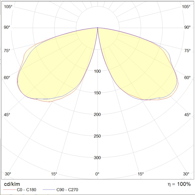 COLOSS TOP LED 30W RW 830 RAL9005