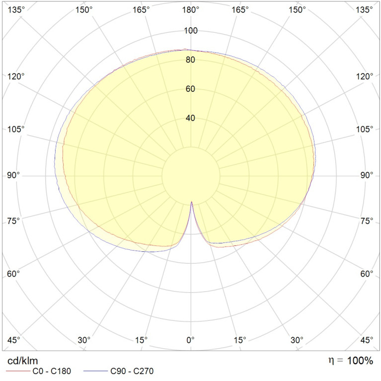 SFERA LED 40W DK 840 RAL9005 class II RU