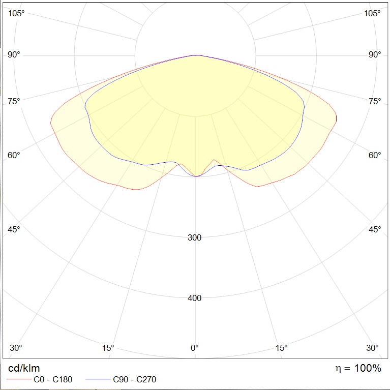 VALLEY TOP 40W 830 RAL9005