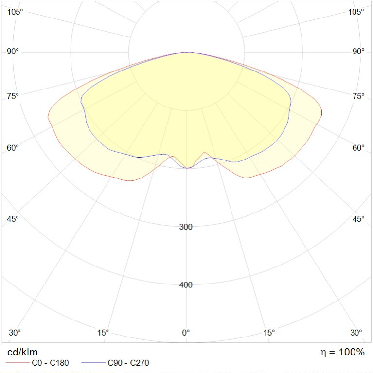VALLEY TOP 40W 840 RAL9006