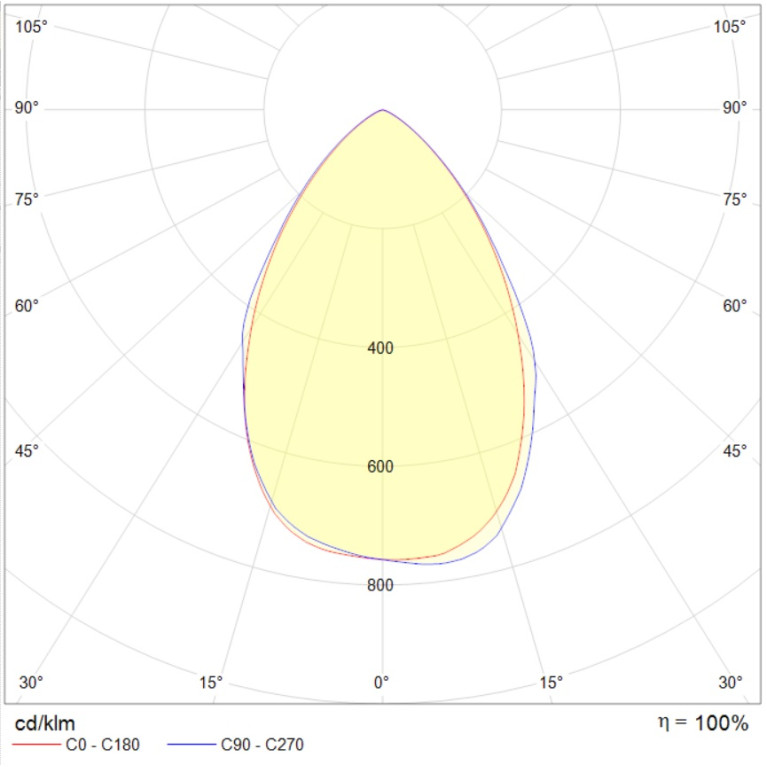 LIGHTFALL R LED 8W D50 827 BL