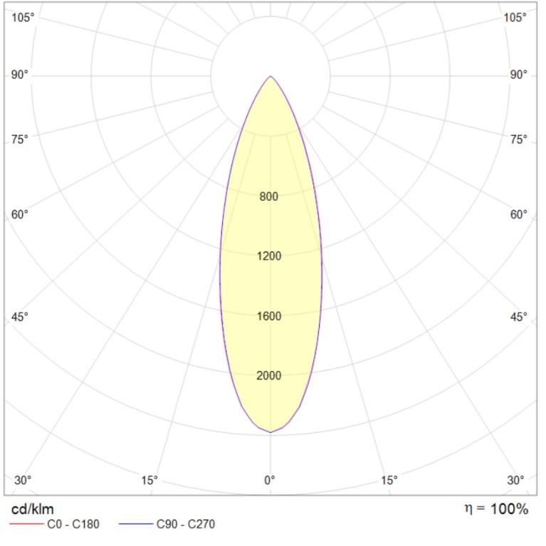 LIGHTFALL R LED 16W D30 827 BL