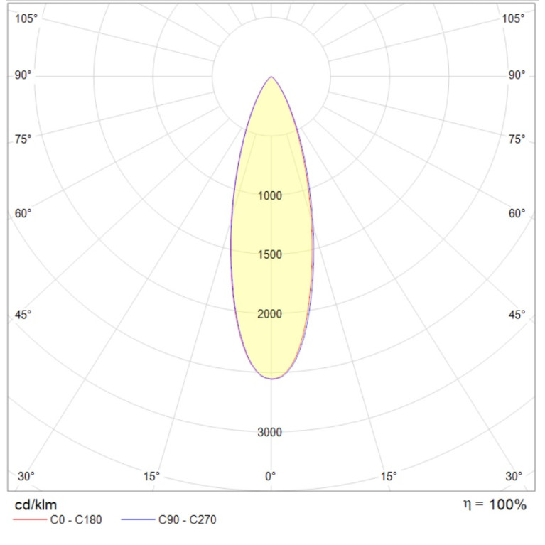 LIGHTFALL R LED 22W D30 840 BL