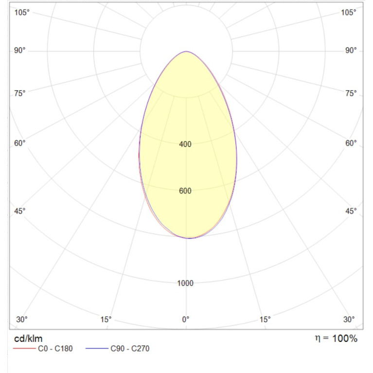 STARDUST LED 1W D70 840 SL T1