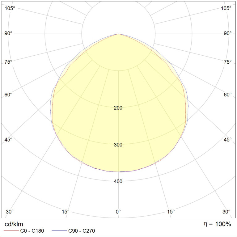 LB/S C ECO LED 75 5000K