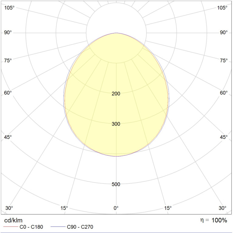 LB/S M ECO LED 75 5000K