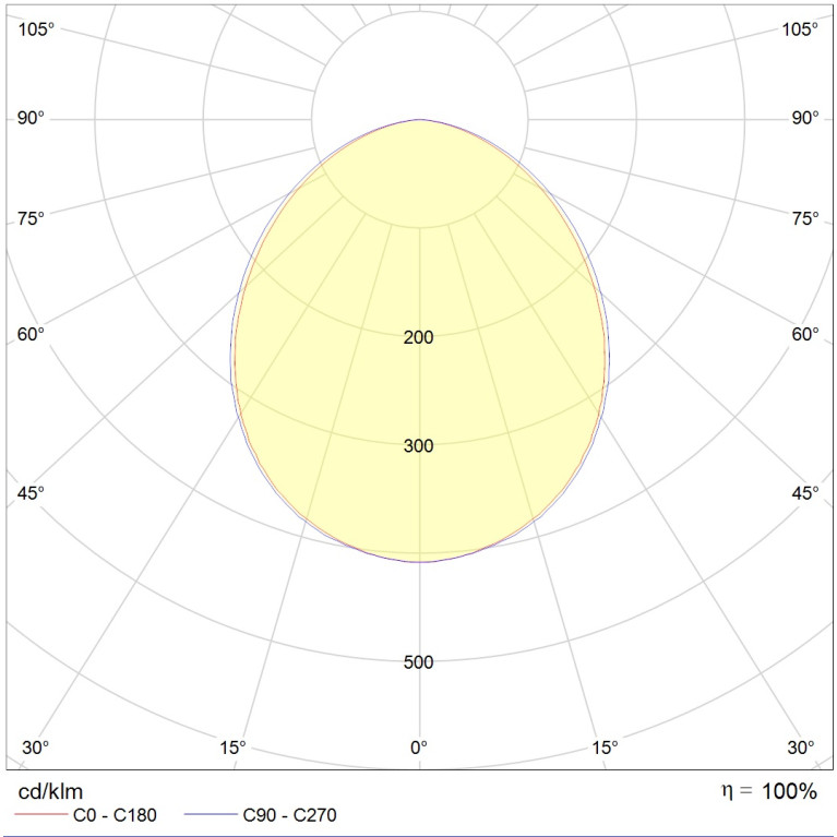 LB/S M ECO LED 120 5000K