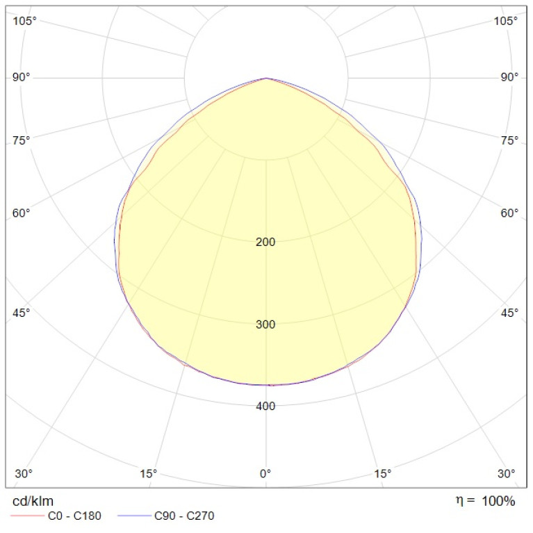 LB/S C ECO LED 75 HFD 5000K
