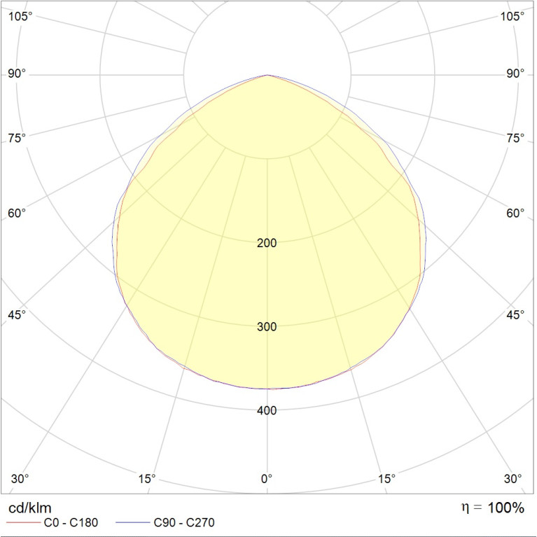LB/S C ECO LED 120 5000K