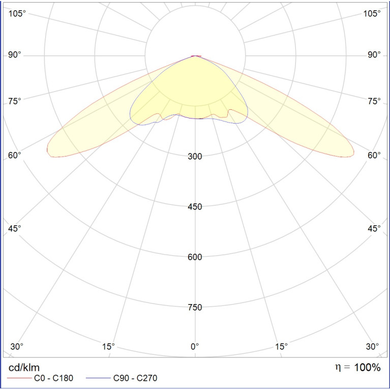 ACORN LED 25 D150 5000K with tempered glass 36 VAC G3/4