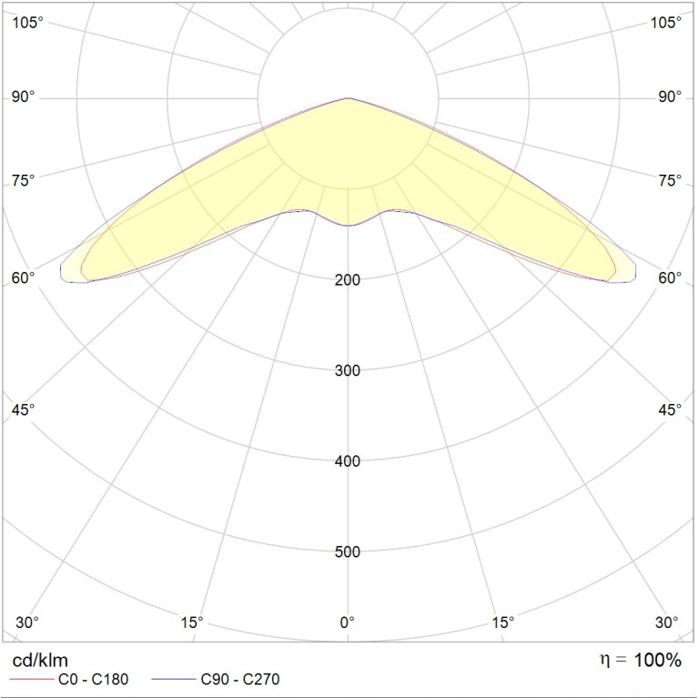 ACORN LED 20 RN1 D150 5000K with tempered glass