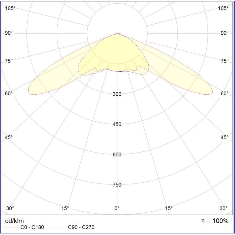 ACORN LED 25 D150 5000K with tempered glass 36 VAC