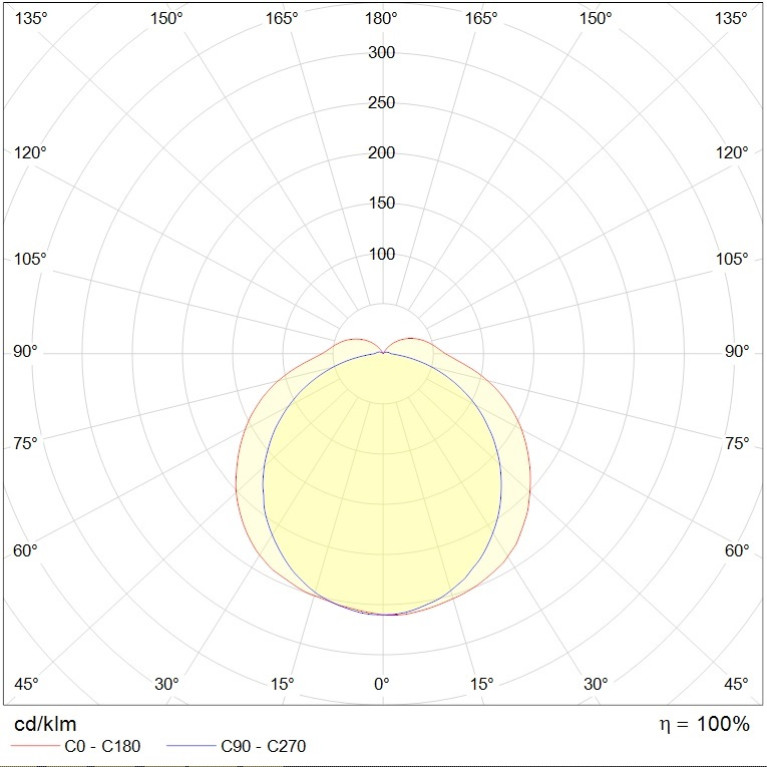ARCTIC.OPL ECO LED 600 4000K