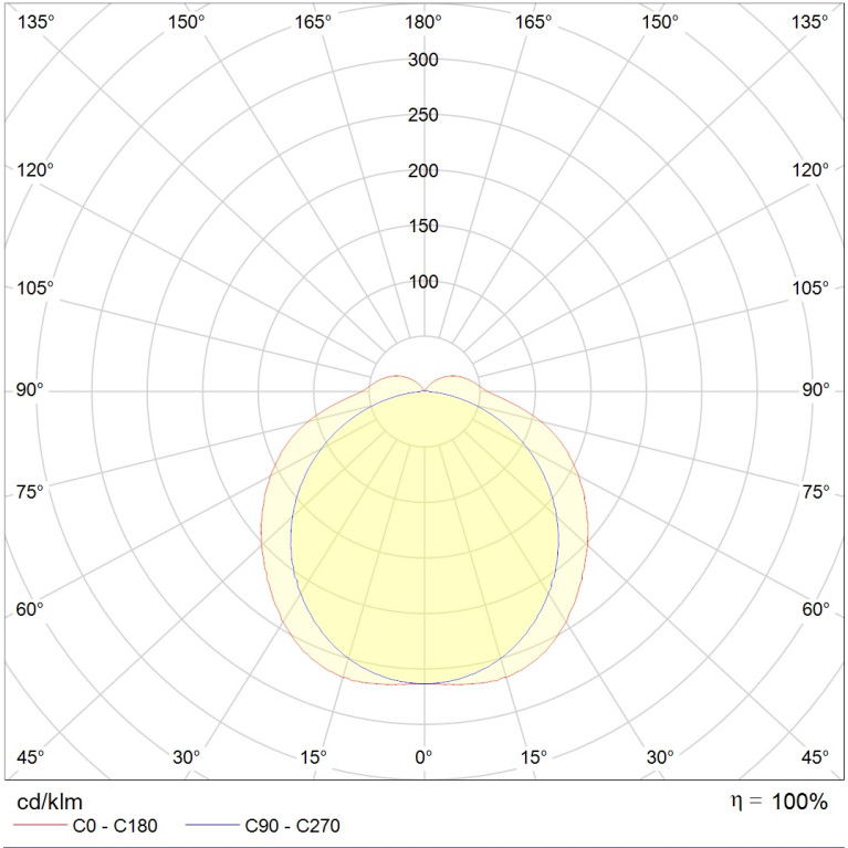 ARCTIC.OPL ECO LED 1200 MS 5000K