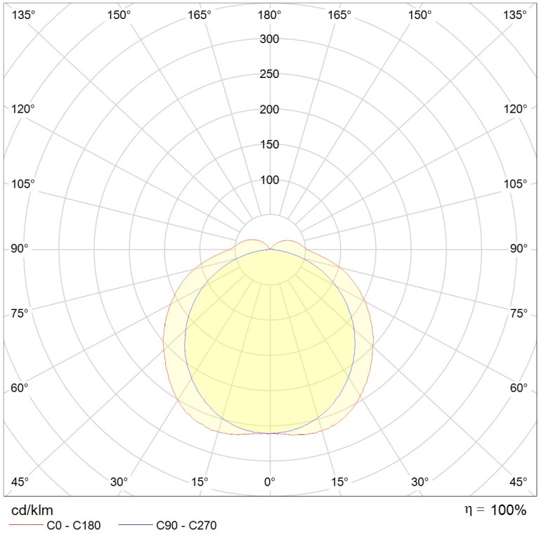 ARCTIC.OPL ECO LED 1200 HFD EM 4000K