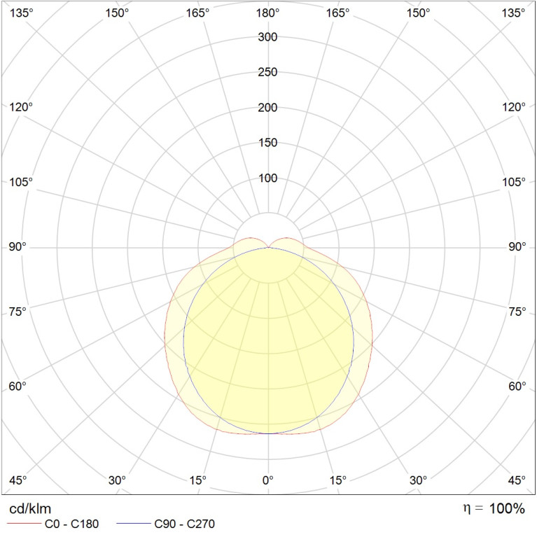 ARCTIC.OPL ECO LED 1200 HFD 5000K