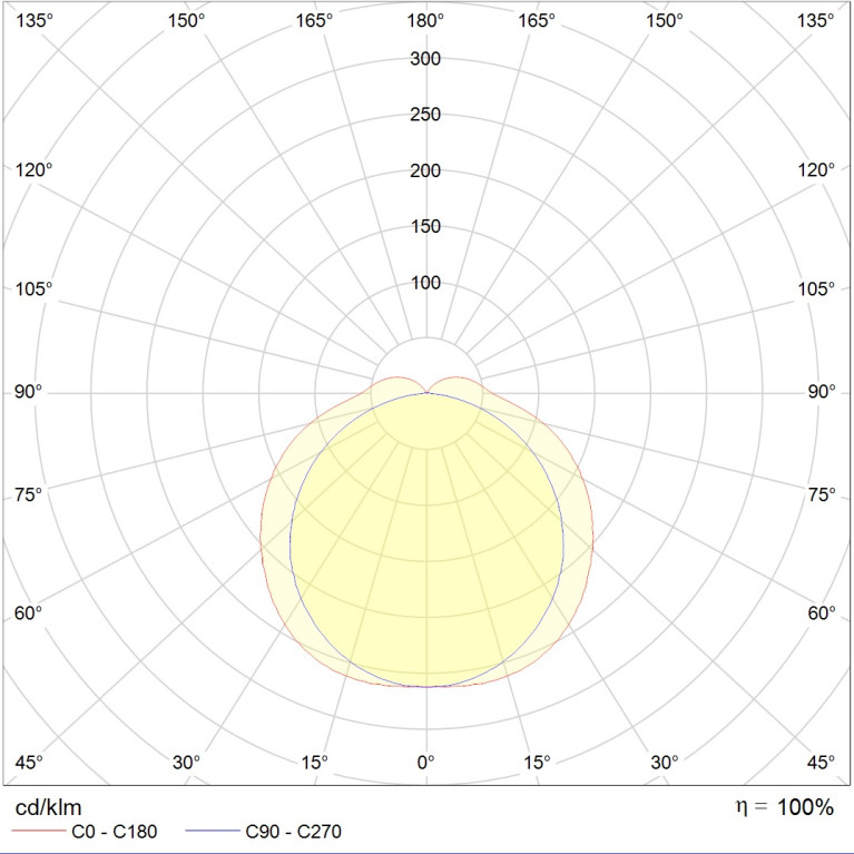 ARCTIC.OPL ECO LED 1500 HFD 4000K