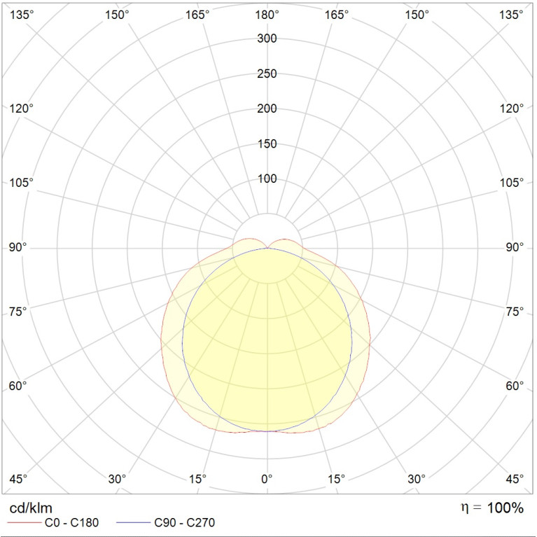ARCTIC.OPL ECO LED 1200 HFD 3000K