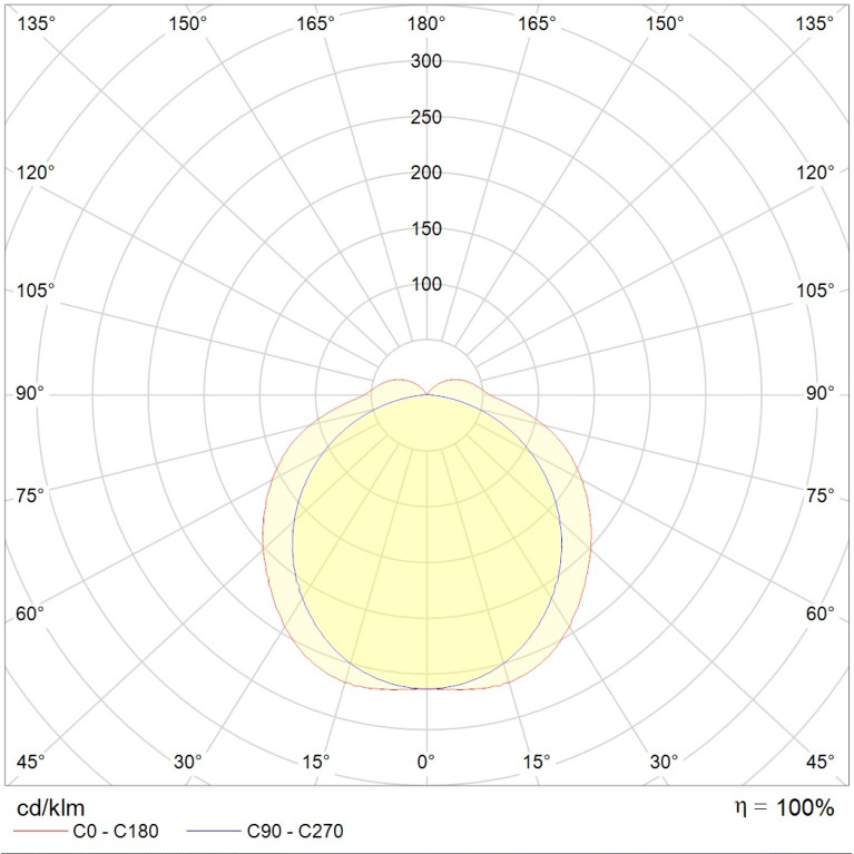 ARCTIC.OPL ECO LED 1200 EM3 5000K