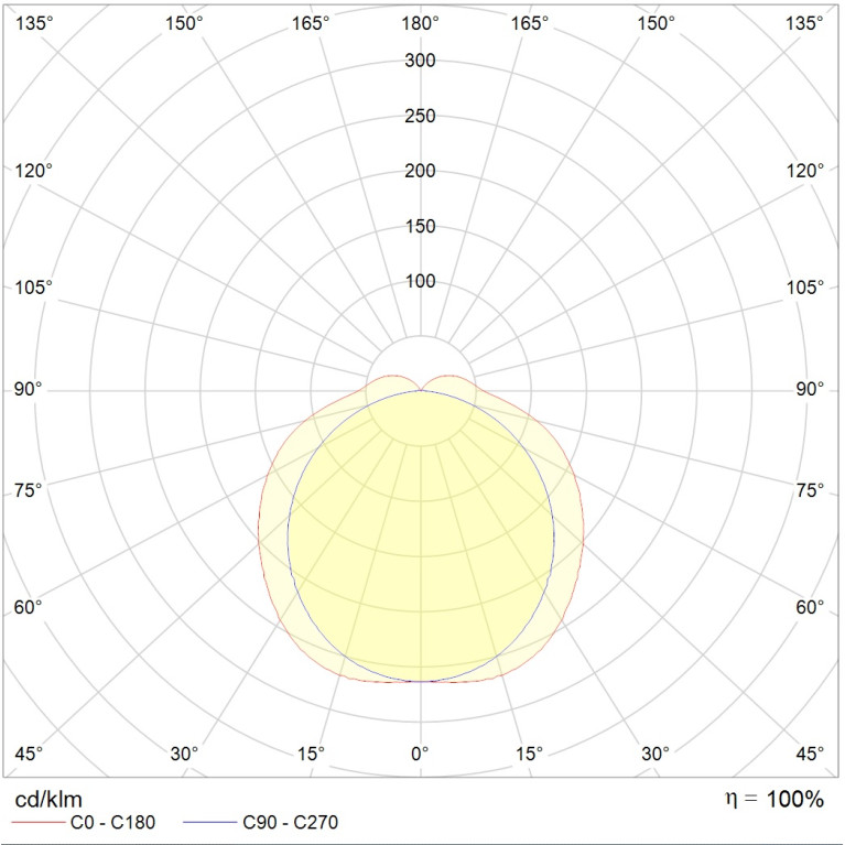 ARCTIC.OPL ECO LED 1200 5000K (EXTREME)