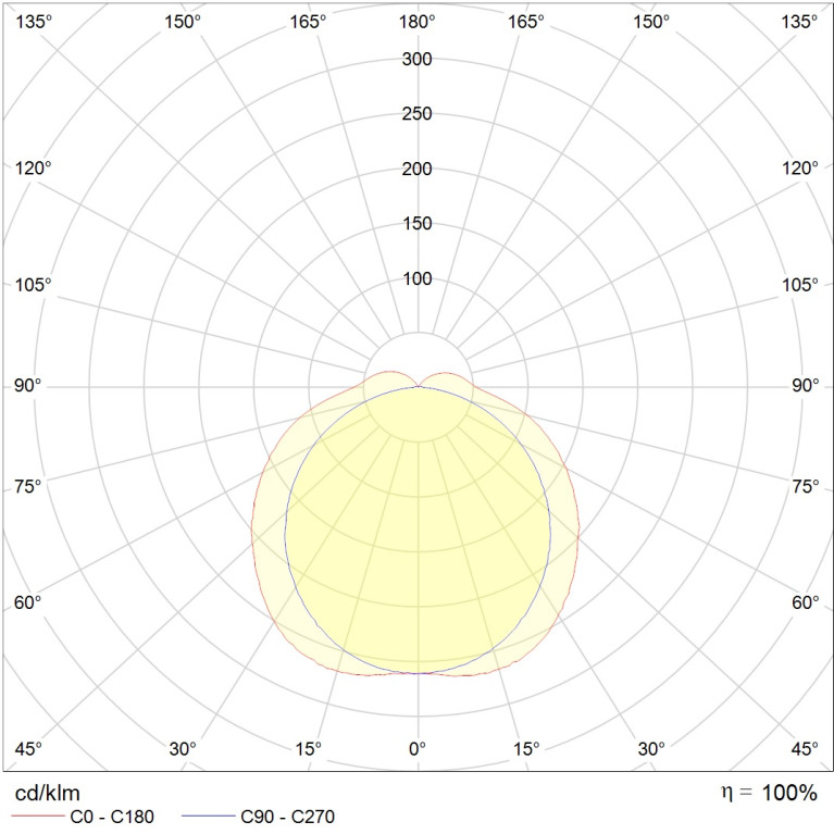 ARCTIC.OPL ECO LED 1200 4000K (PG 13,5)