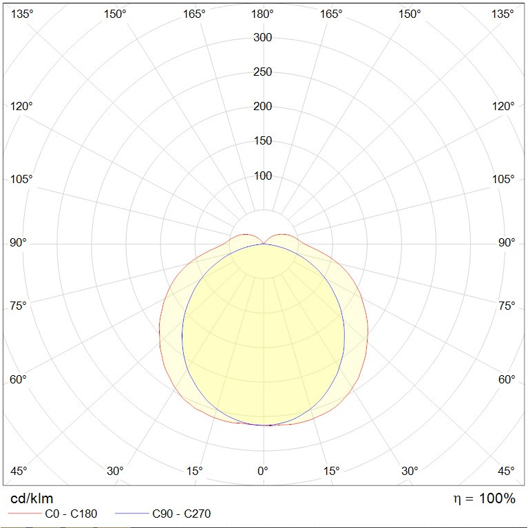 ARCTIC.OPL ECO LED 1200 EM3 4000K