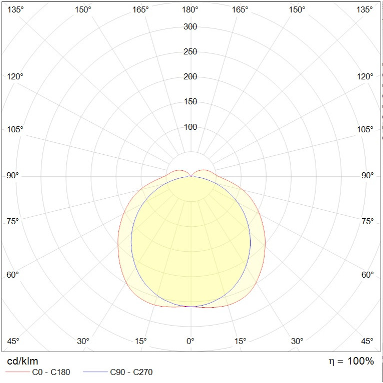 ARCTIC.OPL ECO LED 600 5000K (EXTREME)