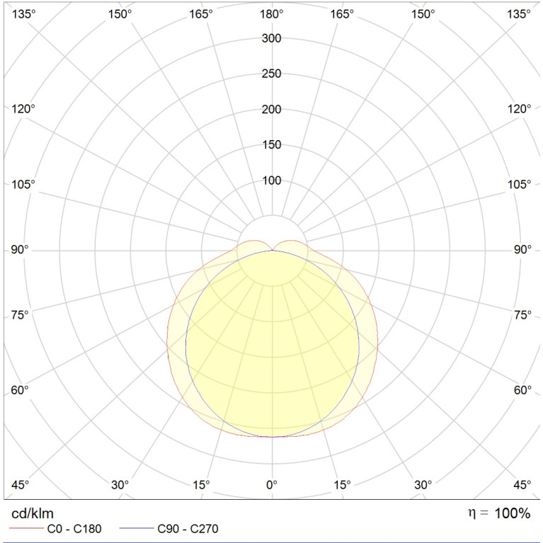 ARCTIC.OPL ECO LED 1500 DALI EM 4000K