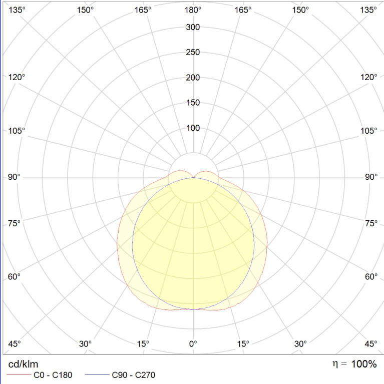 ARCTIC.OPL ECO LED 1200 MS EM 4000K