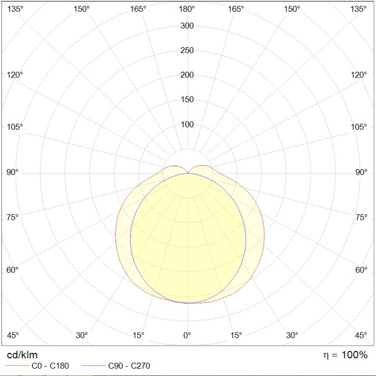 ARCTIC.OPL ECO LED (1500) 60W 950 GY through wiring