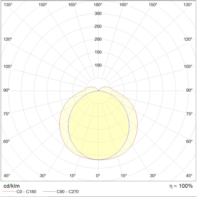 ARCTIC.OPL ECO LED (1500) 60W 940 GY through wiring