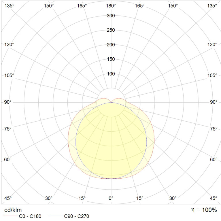 ARCTIC.OPL ECO LED 1500 TH 5000K
