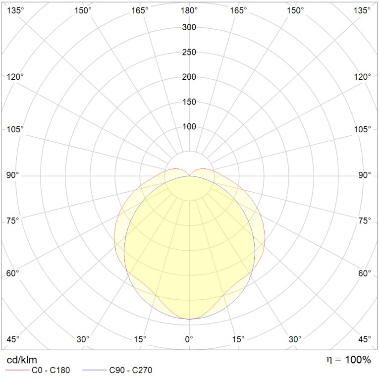 ARCTIC.OPL ECO LED 1200 TH EM 4000K STABLE
