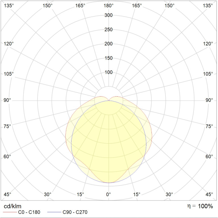 ARCTIC.OPL ECO LED 1200 TH HFD EM 4000K