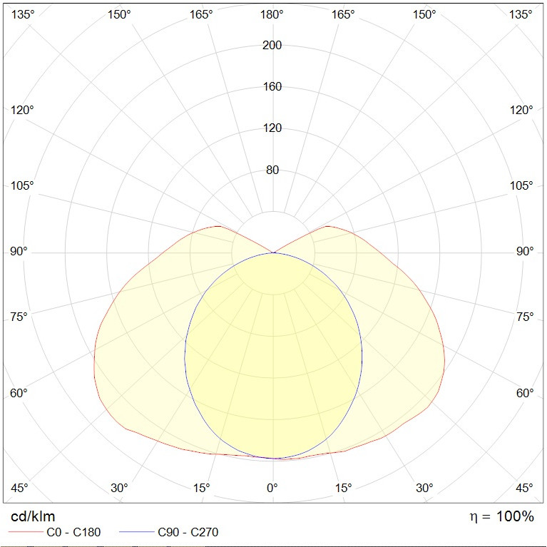 ARCTIC.OPL ECO LED 1500 TH EM 4000K STABLE