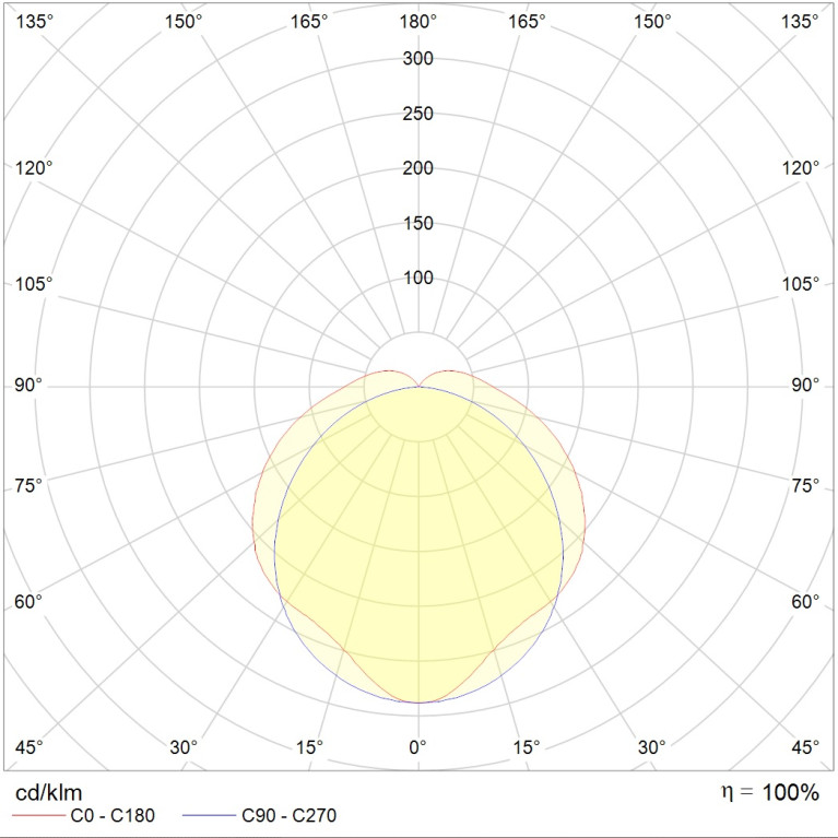 ARCTIC.OPL ECO LED 1200 TH EM 4000K PRO 4000 lm