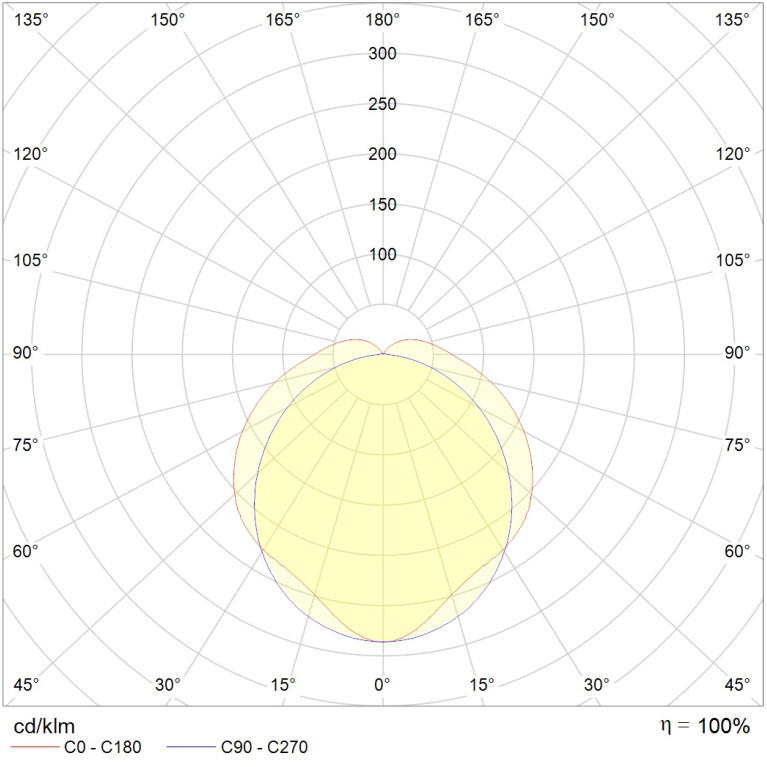 ARCTIC.OPL ECO LED 1500 TH EM 4000K