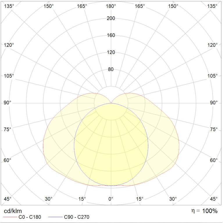 ARCTIC STANDARD 1200 TH EM 5000K