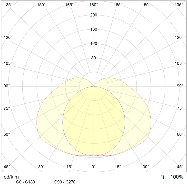 ARCTIC STANDARD 1500 TH 4000K