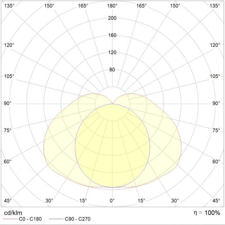 ARCTIC STANDARD 1500 TH EM 4000K