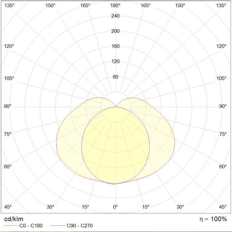 ARCTIC STANDARD 600 TH 4000K (PG 13,5)