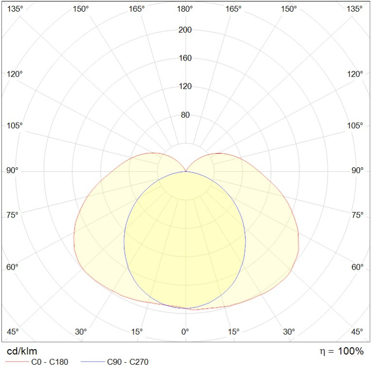 ARCTIC STANDARD 1200 TH EM3 4000K (PG 13,5)