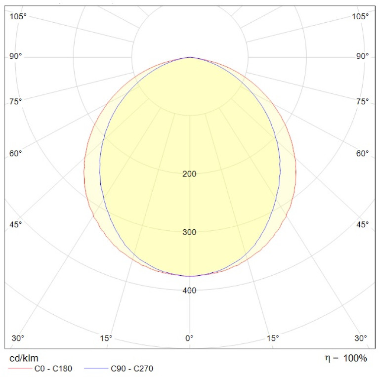 INOX LED 50 HFD 3000K (CRI 90)