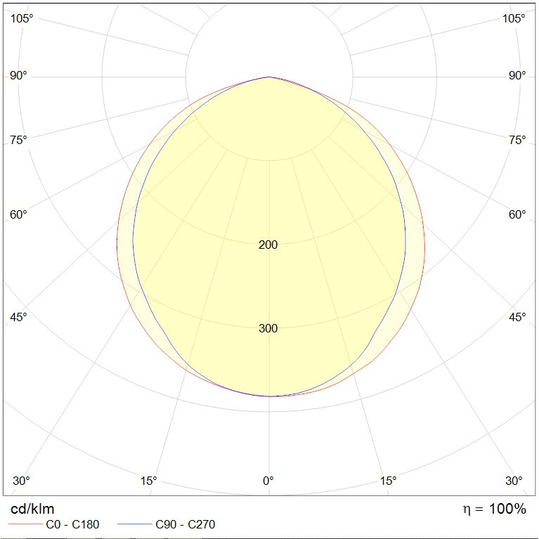 INOX LED 70 EM AT 5000K