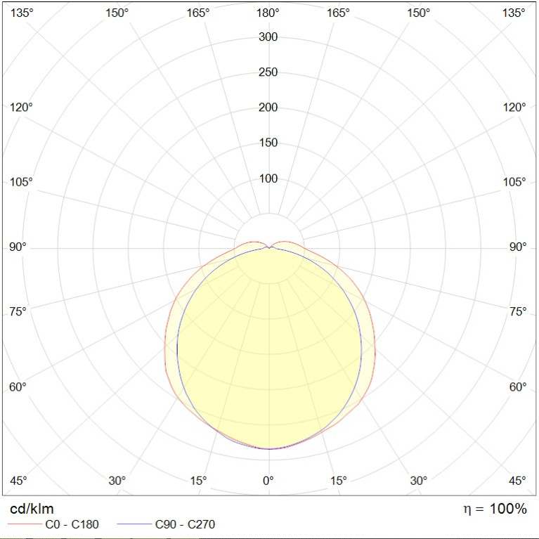 LZ.OPL ECO LED (600) 25W 840 GY with through wiring