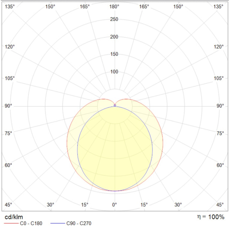 PHILLER STANDARD (600) 20W 840 GR