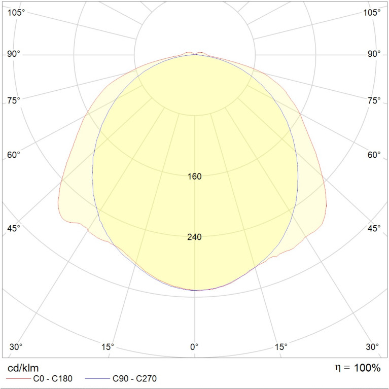 SLICK.PRS ECO LED 45 HFD 4000K