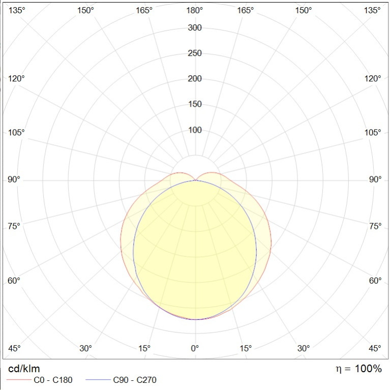 SLICK ECO LED 30W OPL 740 HG EM3