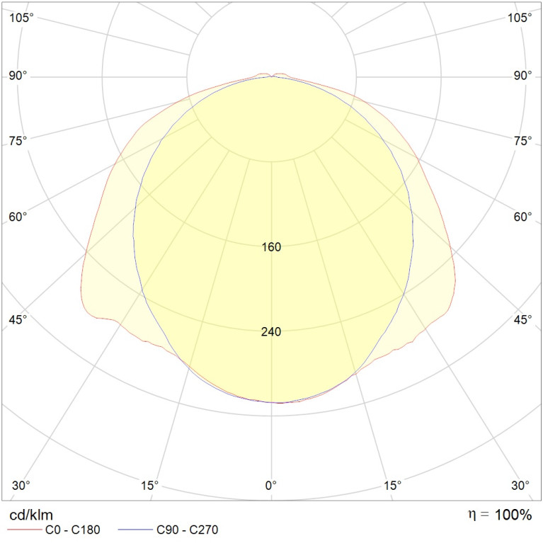 SLICK.PRS ECO LED 45 HFD EM 5000K