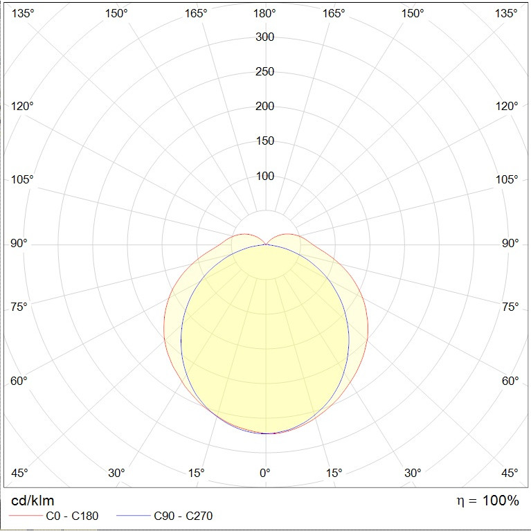 SLICK ECO LED 60W OPL 740 HG EM